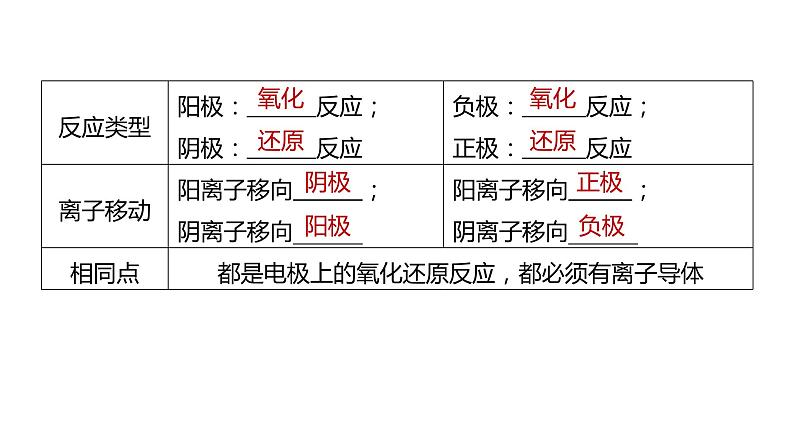 第6章 第38讲　电解池　金属的腐蚀与防护第7页