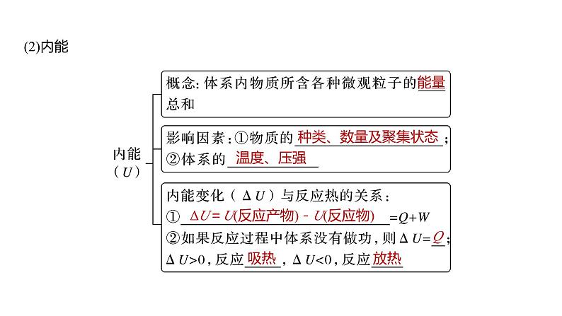 第6章 第34讲　化学反应的热效应第6页