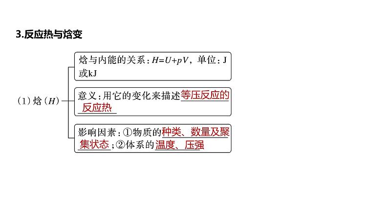 第6章 第34讲　化学反应的热效应第7页