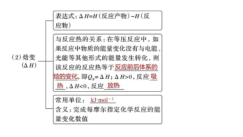 第6章 第34讲　化学反应的热效应第8页