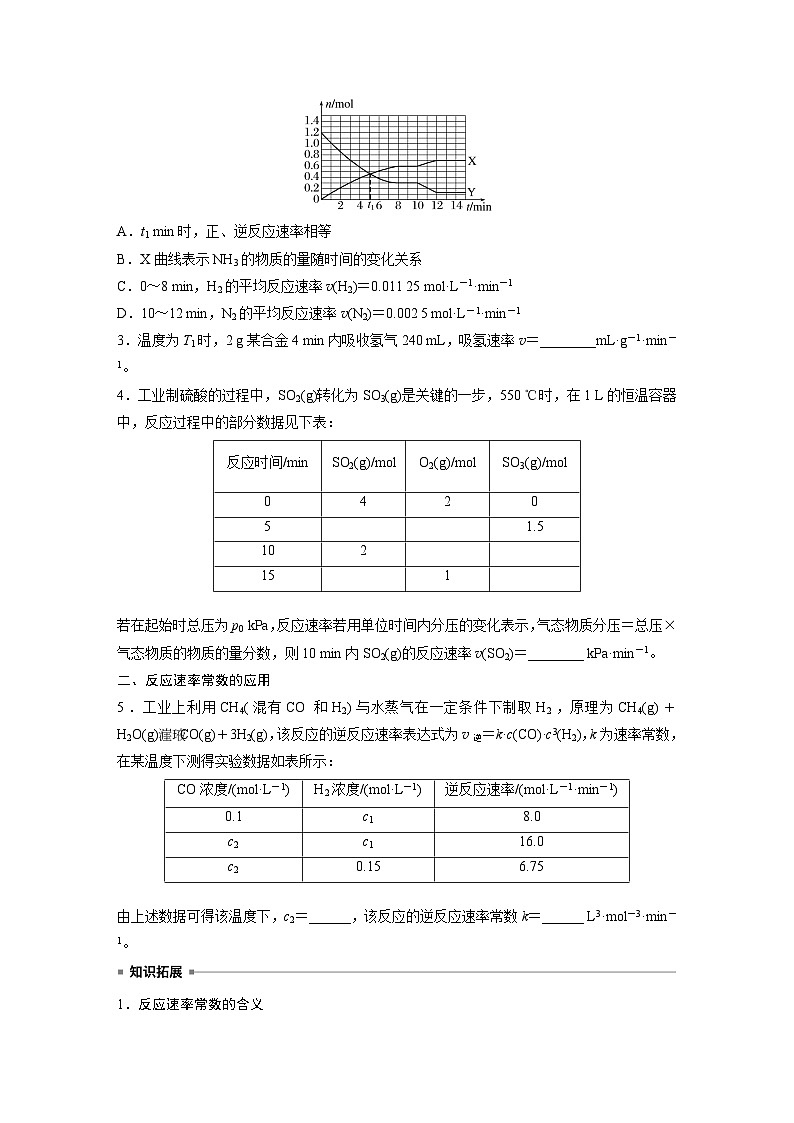 第7章 第43讲　化学反应速率　工业合成氨第3页