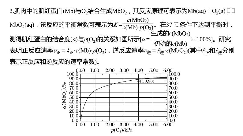 第7章 热点强化17　化学平衡常数与速率常数的关系 课件08