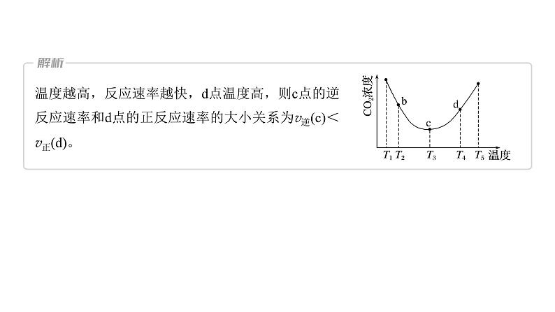 第7章 热点强化19　化学反应速率和化学平衡简答题课件PPT第6页