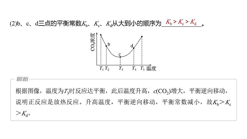 第7章 热点强化19　化学反应速率和化学平衡简答题课件PPT第7页