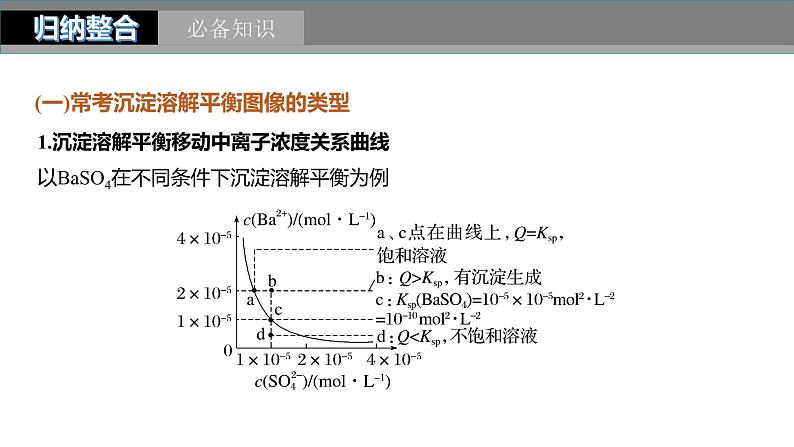 2024年高考化学一轮复习课件（鲁科版）第8章 第52讲　沉淀溶解平衡图像的分析03