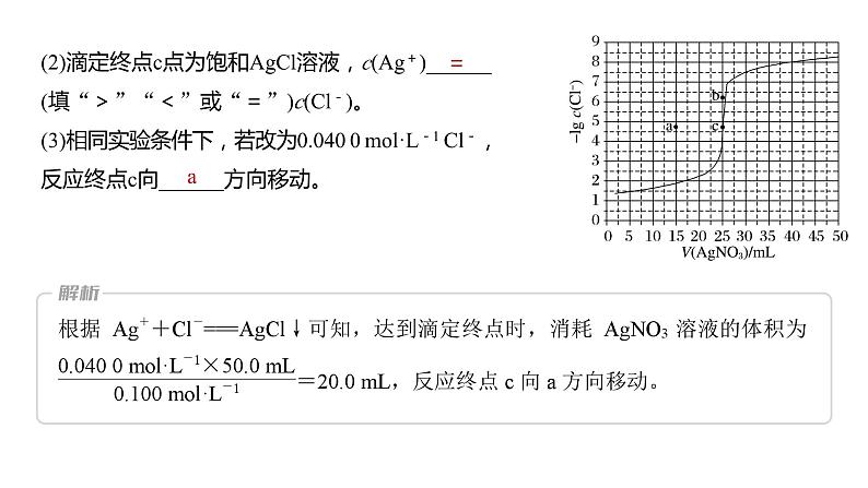 2024年高考化学一轮复习课件（鲁科版）第8章 第52讲　沉淀溶解平衡图像的分析07