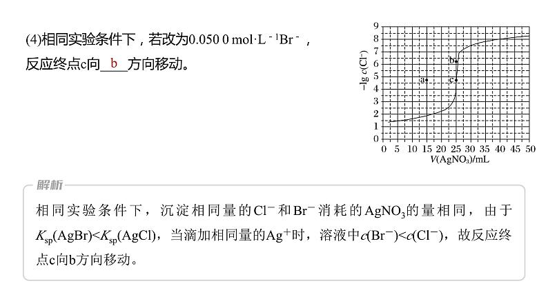 2024年高考化学一轮复习课件（鲁科版）第8章 第52讲　沉淀溶解平衡图像的分析08