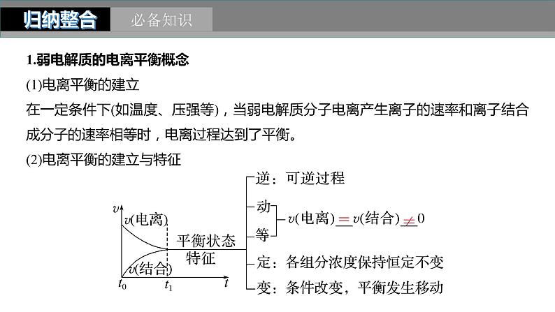 第8章 第46讲　弱电解质的电离平衡第5页