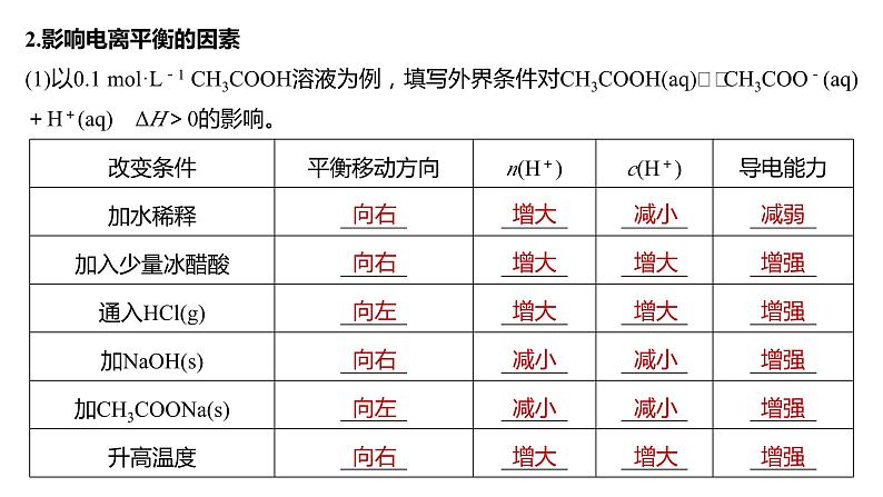 第8章 第46讲　弱电解质的电离平衡第6页