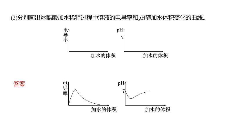 第8章 第46讲　弱电解质的电离平衡第7页