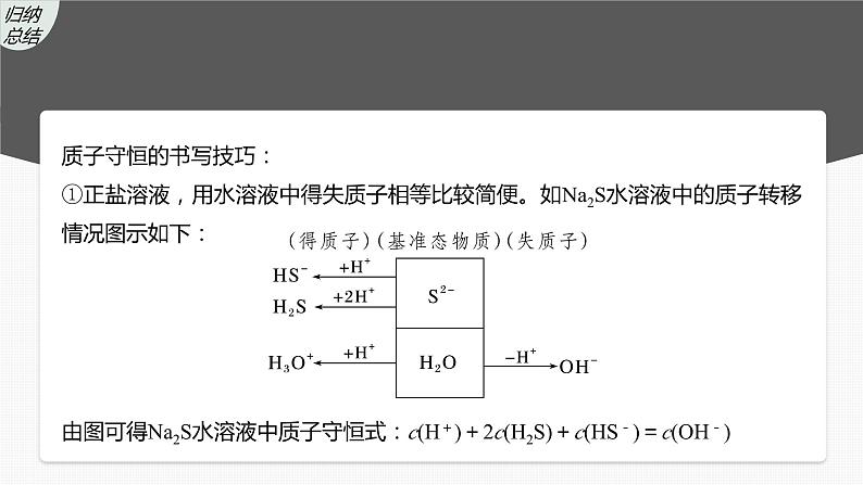 2024年高考化学一轮复习课件（鲁科版）第8章 第49讲　溶液中“粒子”浓度关系08