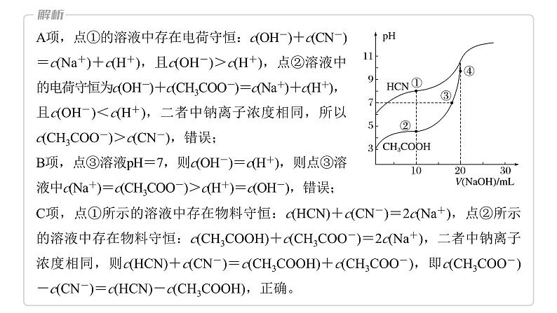 2024年高考化学一轮复习课件（鲁科版）第8章 第50讲　反应过程中溶液粒子浓度变化的图像分析08