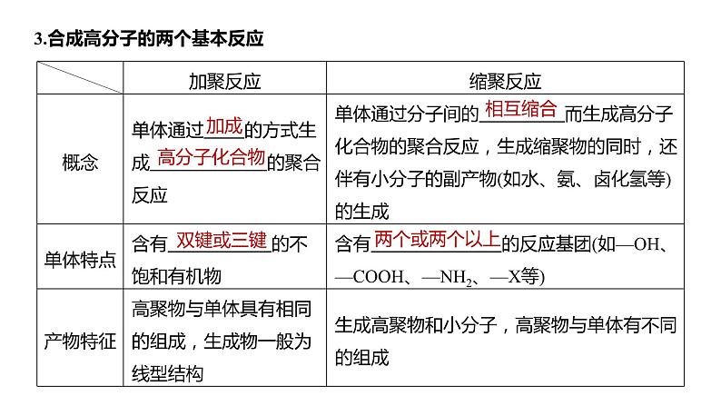 2024年高考化学一轮复习课件（鲁科版）第9章 第60讲　合成高分子　有机合成路线设计07