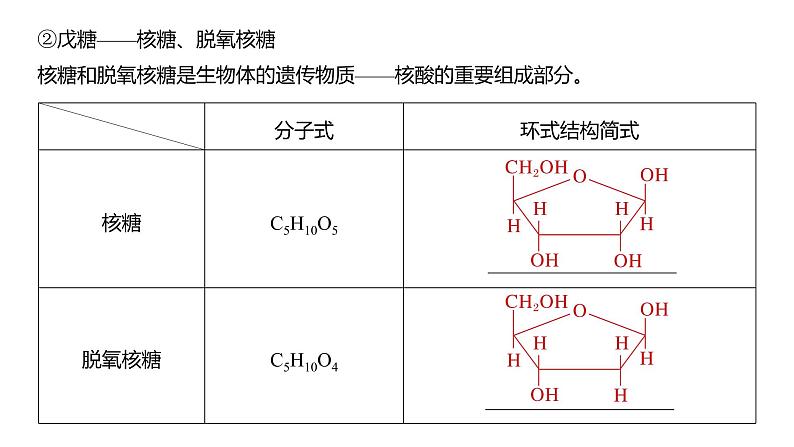 第9章 第59讲　油脂　生物大分子第8页