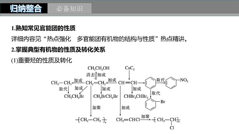 2024年高考化学一轮复习课件（鲁科版）第9章 第61讲　有机合成与推断综合题突破03