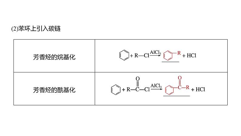 2024年高考化学一轮复习课件（鲁科版）第9章 第61讲　有机合成与推断综合题突破06