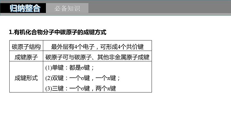 2024年高考化学一轮复习课件（鲁科版）第9章 第55讲　有机化合物的空间结构　同系物　同分异构体05