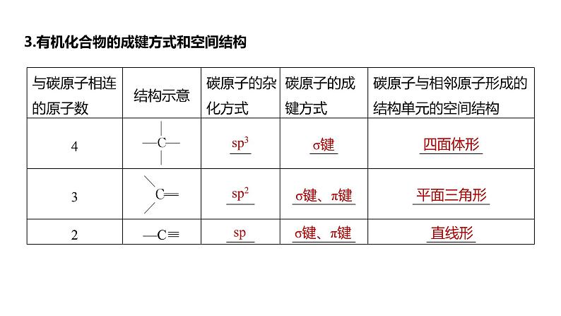 2024年高考化学一轮复习课件（鲁科版）第9章 第55讲　有机化合物的空间结构　同系物　同分异构体08