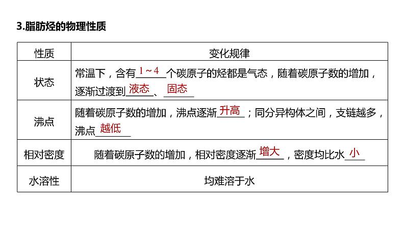 2024年高考化学一轮复习课件（鲁科版）第9章 第56讲　烃　化石燃料07