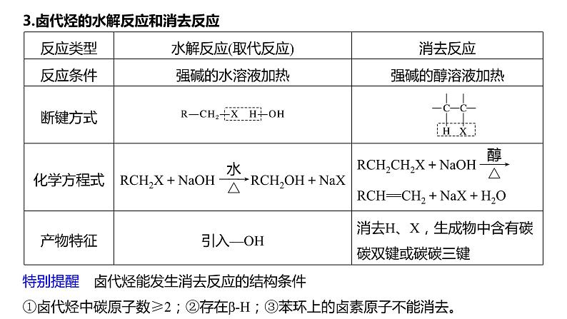 2024年高考化学一轮复习课件（鲁科版）第9章 第57讲　卤代烃　醇　酚06