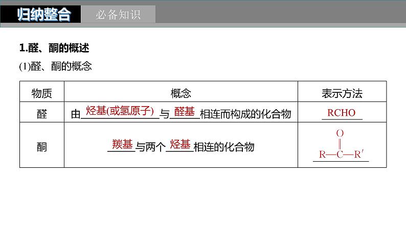 第9章 第58讲　醛、酮、羧酸、酯、酰胺第5页