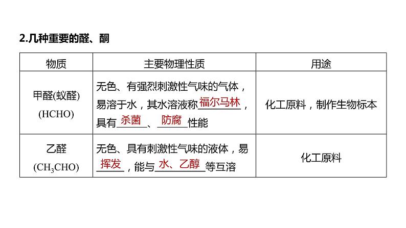 第9章 第58讲　醛、酮、羧酸、酯、酰胺第7页