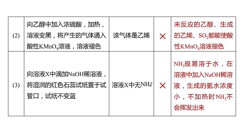 2024年高考化学一轮复习课件（鲁科版）第10章 第65讲　简单实验方案的设计与评价07