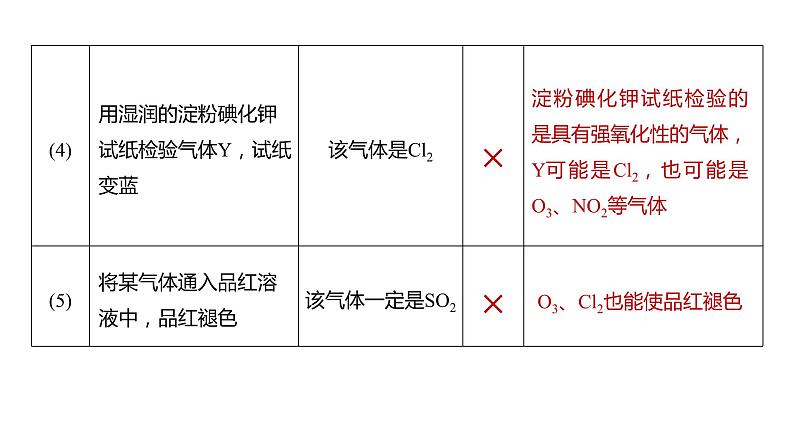 2024年高考化学一轮复习课件（鲁科版）第10章 第65讲　简单实验方案的设计与评价08