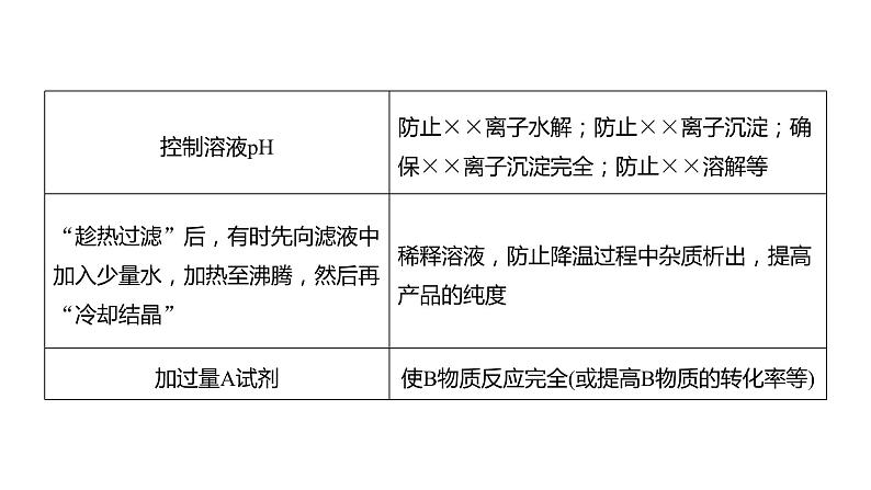 第10章 第68讲　以性质为主的探究类综合实验第7页