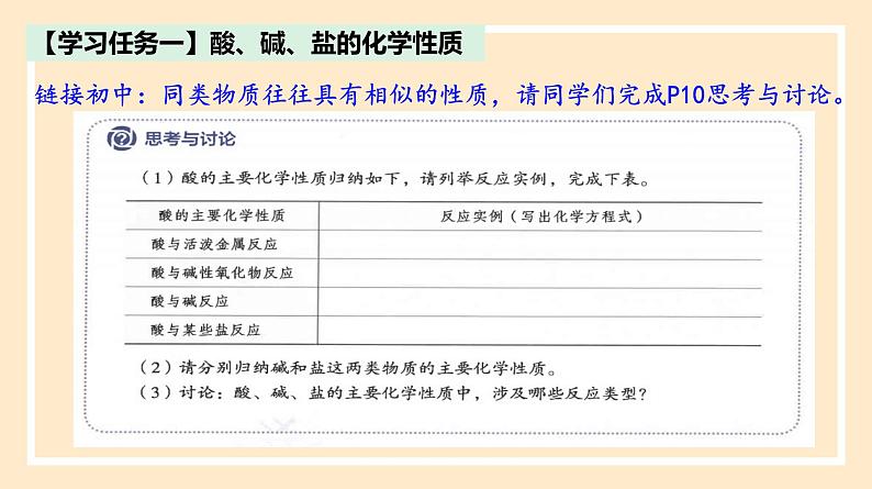 1.1.2 物质的转化 2023-2024学年高一化学同步精品课件（人教版2019）第3页