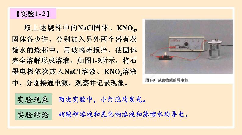 1.2.1 电解质的电离  课件 人教版高中物理必修一05