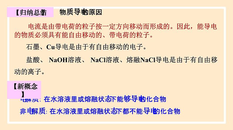 1.2.1 电解质的电离  课件 人教版高中物理必修一06