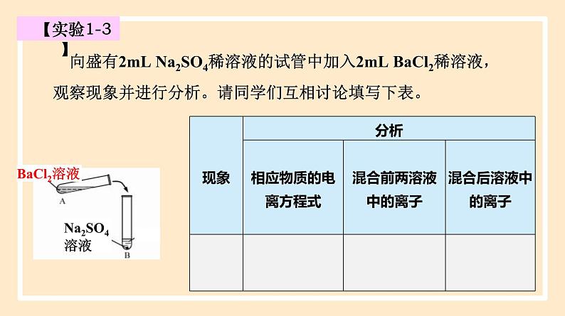 1.2.2 离子反应 2023-2024学年高一化学同步精品课件（人教版2019）第3页