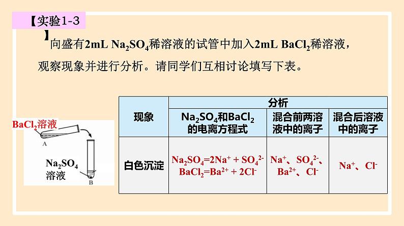 1.2.2 离子反应 2023-2024学年高一化学同步精品课件（人教版2019）第4页