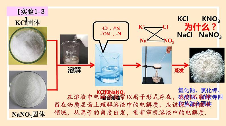1.2.2 离子反应 2023-2024学年高一化学同步精品课件（人教版2019）第6页