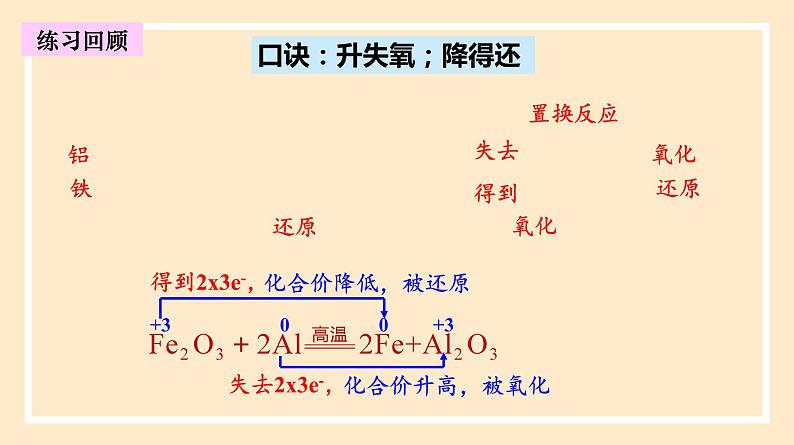 1.3.2 氧化剂、还原剂 2023-2024学年高一化学同步精品课件（人教版2019）第2页