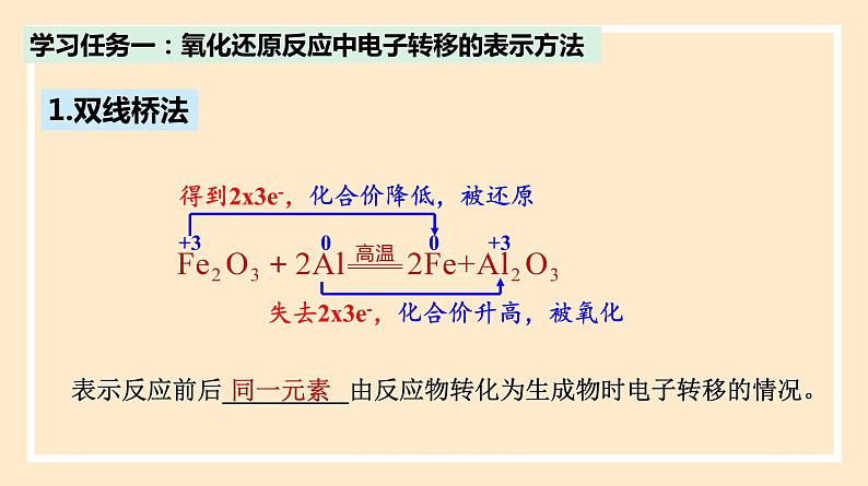 1.3.2 氧化剂、还原剂 2023-2024学年高一化学同步精品课件（人教版2019）第3页