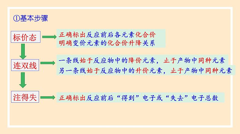 1.3.2 氧化剂、还原剂 2023-2024学年高一化学同步精品课件（人教版2019）第4页