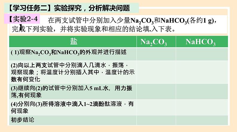 2.1.2 碳酸钠和碳酸氢钠  课件 人教版高中物理必修一04