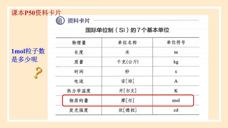 2.3.1 物质的量的单位——摩尔  课件 人教版高中物理必修一07