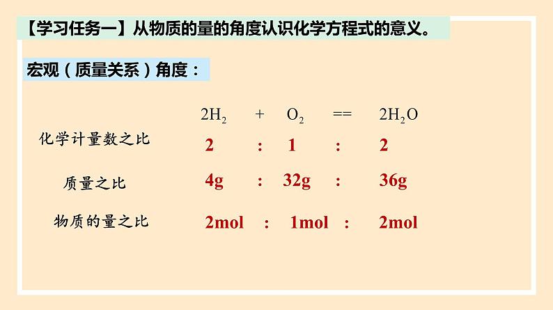 3.2.2 物质的量在化学方程式中的应用  课件 人教版高中物理必修一03