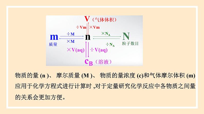 3.2.2 物质的量在化学方程式中的应用  课件 人教版高中物理必修一06