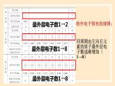 4.2.1 元素性质的周期性变化规律  课件 人教版高中物理必修一