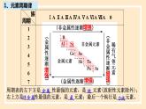 4.2.2 元素周期表和周期律的应用  课件 人教版高中物理必修一