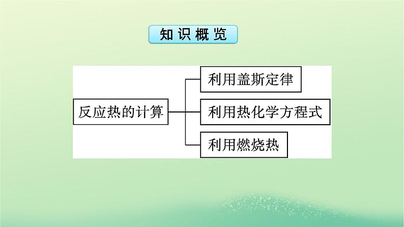 浙江专版2023_2024学年新教材高中化学第1章化学反应的热效应第2节反应热的计算课件新人教版选择性必修105
