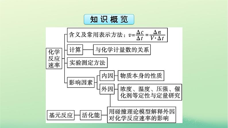 浙江专版2023_2024学年新教材高中化学第2章化学反应速率与化学平衡第1节化学反应速率第1课时化学反应速率及影响因素课件新人教版选择性必修1第5页