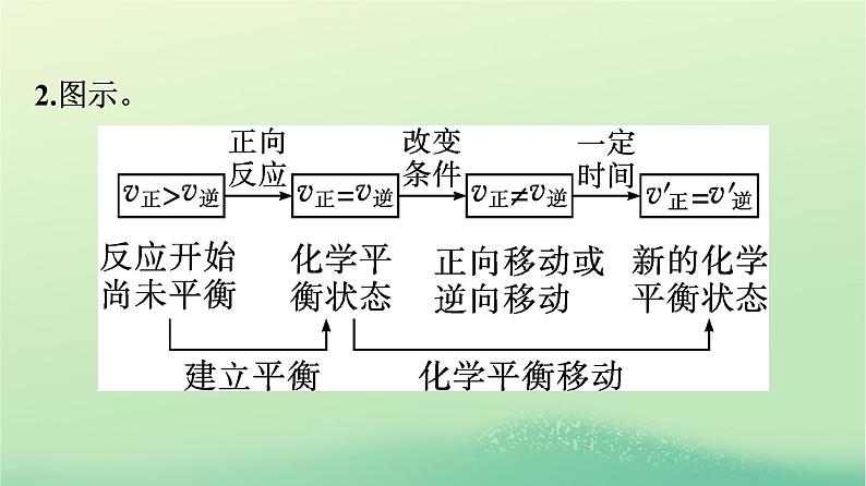 浙江专版2023_2024学年新教材高中化学第2章化学反应速率与化学平衡第2节化学平衡第2课时影响化学平衡的因素课件新人教版选择性必修105