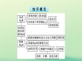浙江专版2023_2024学年新教材高中化学第3章水溶液中的离子反应与平衡第2节水的电离和溶液的pH第1课时水的电离溶液的酸碱性与pH课件新人教版选择性必修1