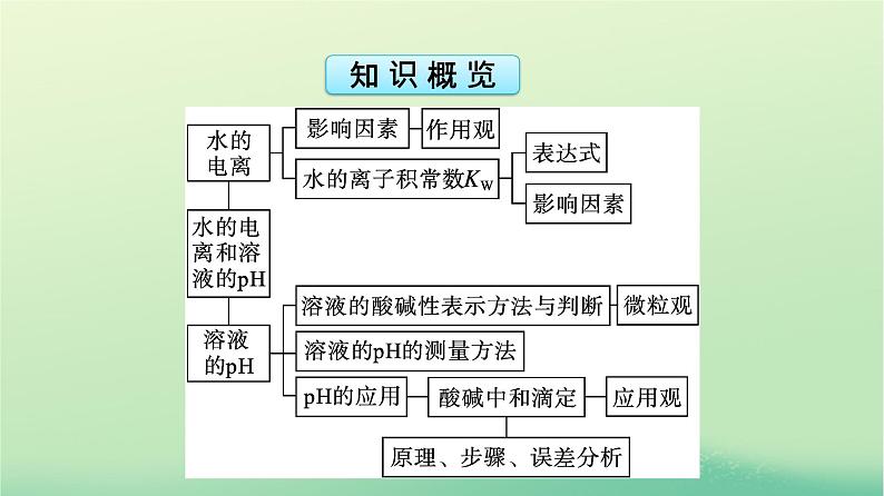 浙江专版2023_2024学年新教材高中化学第3章水溶液中的离子反应与平衡第2节水的电离和溶液的pH第1课时水的电离溶液的酸碱性与pH课件新人教版选择性必修1第5页