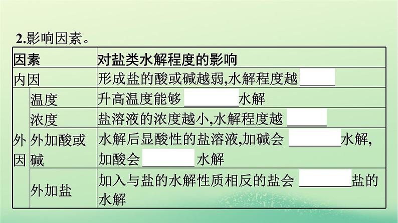 浙江专版2023_2024学年新教材高中化学第3章水溶液中的离子反应与平衡第3节盐类的水解第2课时影响盐类水解的主要因素盐类水解的应用课件新人教版选择性必修1第5页